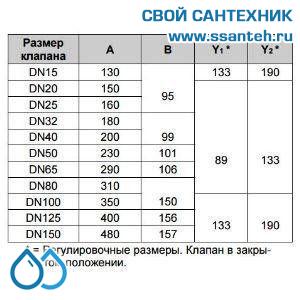 10141 Honeywell, V5016A1051 Клапан двухходовой (проходной) фланцевый, PN16, DN15, Kvs 2,5, 180 °C