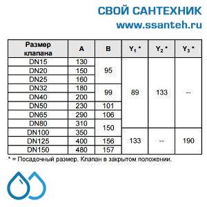 10153 Honeywell, V5025A1019  Клапан двухходовой (проходной) фланцевый, PN25, DN15, Kvs 0.4, 20мм, 2…200 °C