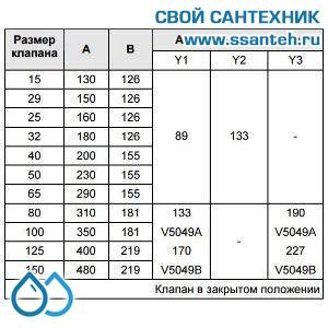 10173 Honeywell, V5049A1433 Клапан двухходовой (проходной) фланцевый, PN25, DN15, Kvs 1.6, 20мм, 2…220 °C