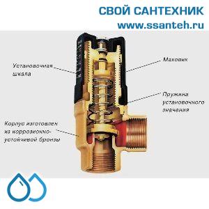 01609 HEIMEIER 5501-03.000 Перепускной клапан Hydrolux D20(3/4")