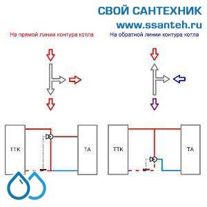 18735  TERMICUS 7761T742115 Клапан трехходовой термостатический для систем отопления, DN15, +40...+70°С, Kvs 1,45 м3/час, с выносным термобаллоном