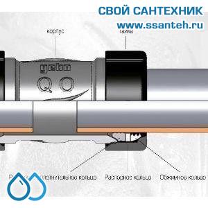 08823 Обжимное соединение чугунное, ВР 3/4"
